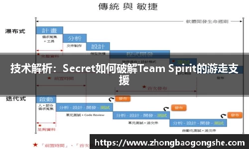 技术解析：Secret如何破解Team Spirit的游走支援