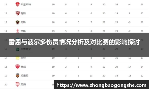 雷恩与波尔多伤员情况分析及对比赛的影响探讨